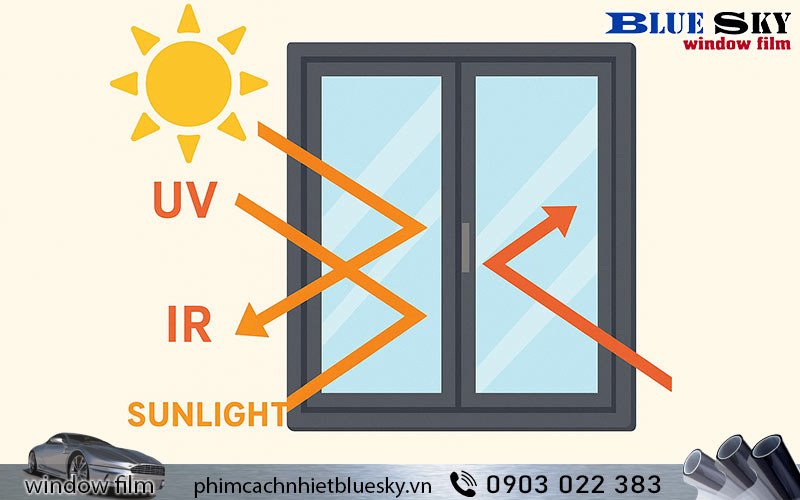 Giấy decal phản quang chống nóng bằng cách phản xạ nhiệt ra bên ngoài