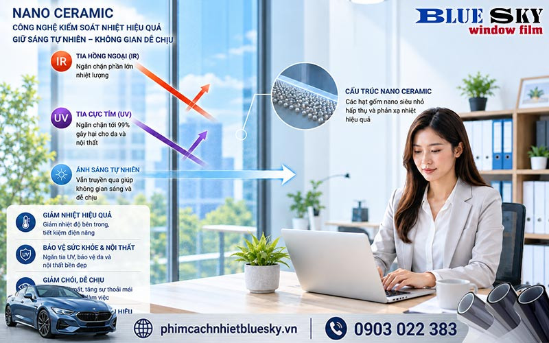 Hạt gốm Nano Ceramic hỗ trợ cản tia hồng ngoại, tia UV và giảm nhiệt truyền qua kính