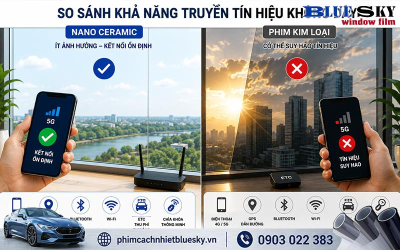 Phim Nano Ceramic duy trì tín hiệu không dây ổn định, còn phim kim loại có thể làm suy hao sóng điện thoại hay gps