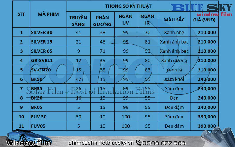 Bảng giá phim cách nhiệt nhà kính Conco