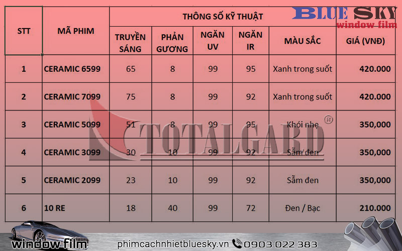 Bảng giá phim cách nhiệt nhà kính Totalgard Malaysia